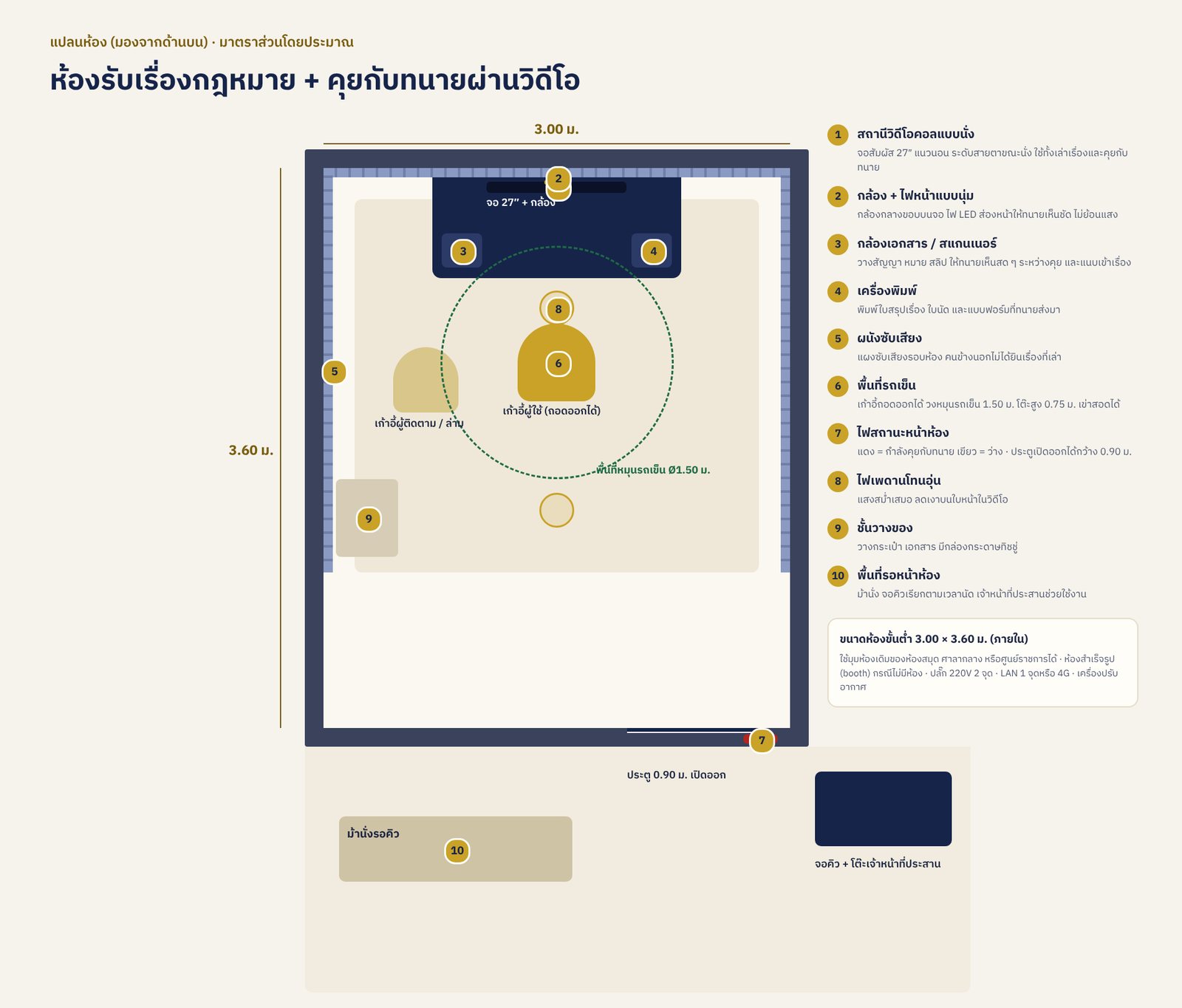 แปลนห้องรับเรื่องกฎหมายขนาด 3.00 × 3.60 เมตร